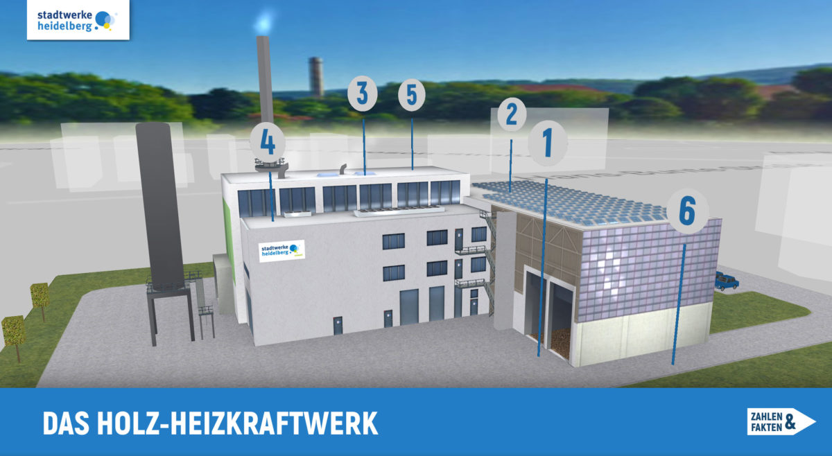 Screenshot der Holz-Heizkraftwerk App